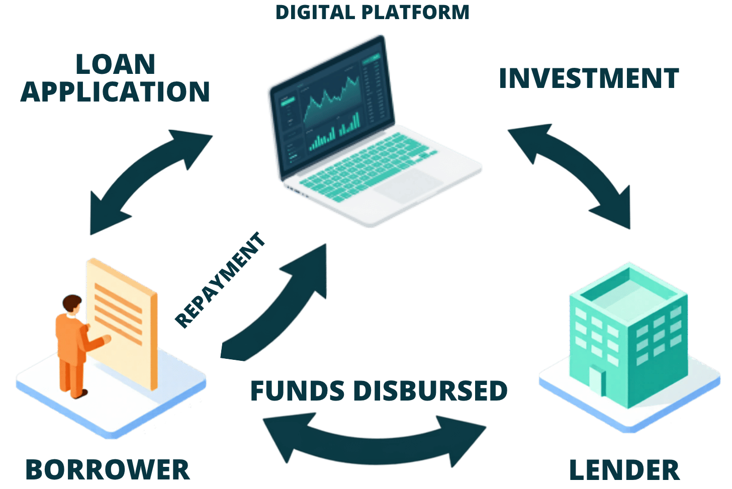 Lending Hero