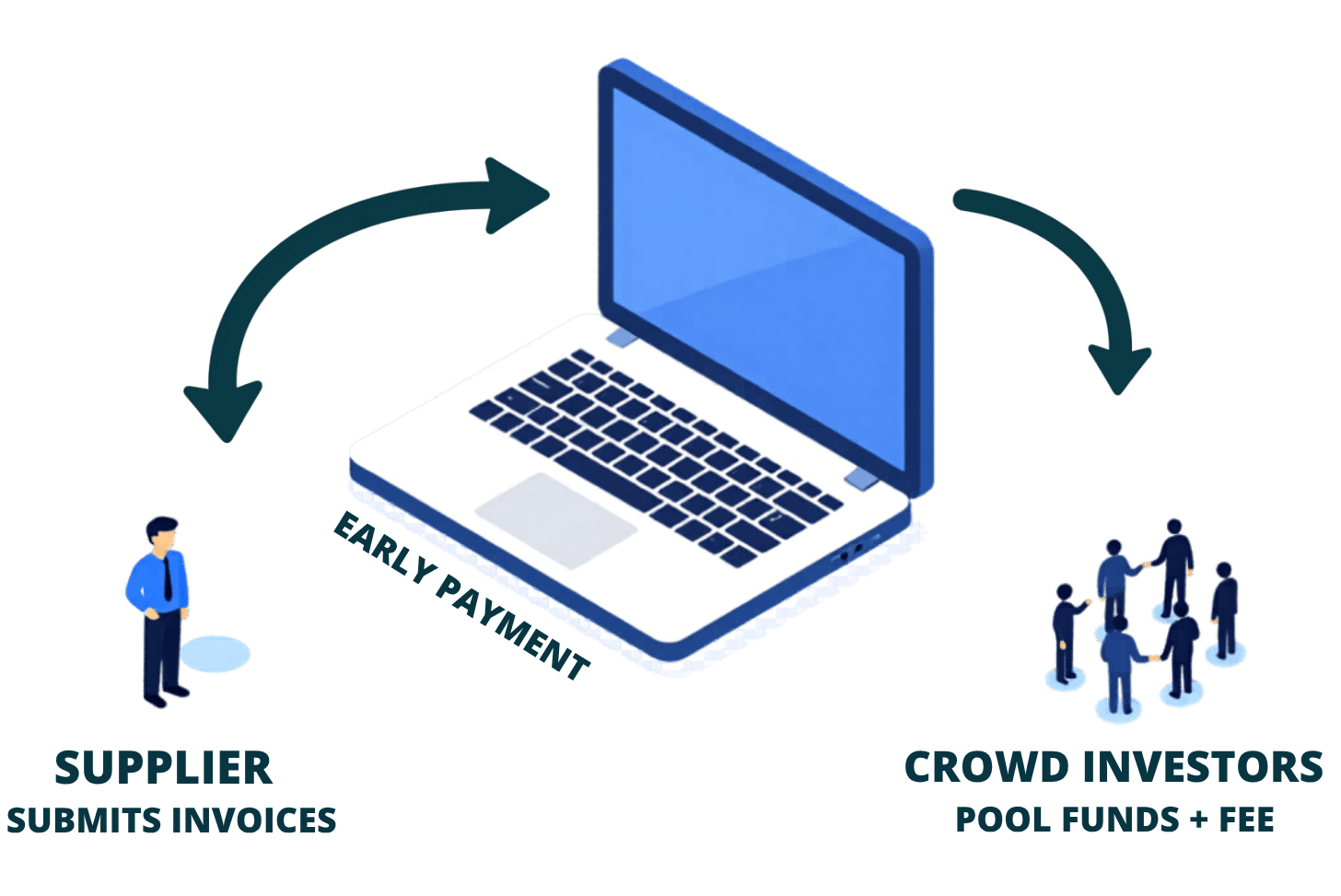 Loan-Based Crowdfunding Platform Hero